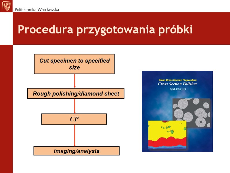 Procedura przygotowania próbki